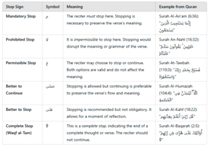 Online Quran Academy Article 11 25 2024 10 29 PM