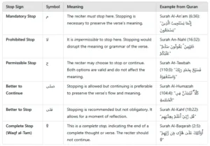 Online Quran Academy Article 11 25 2024 10 29 PM