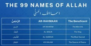 99 Names of Allah in Islam: Meanings, Benefits, and Importance