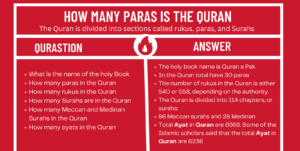 How Many Paras Is the Quran? Character of the 30-Part Division