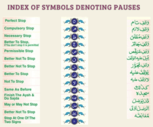 Why Quran Stopping Signs Matter