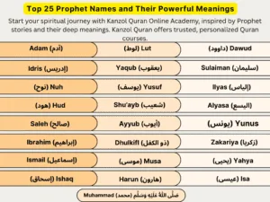 Top 25 Prophet Names and Their Powerful Meanings