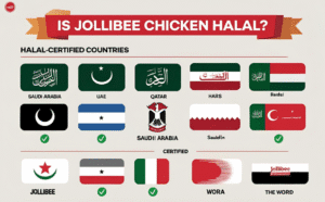 Is Jollibee Chicken Halal in Muslim-Majority Countries
