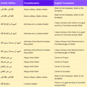 What is the Adhan