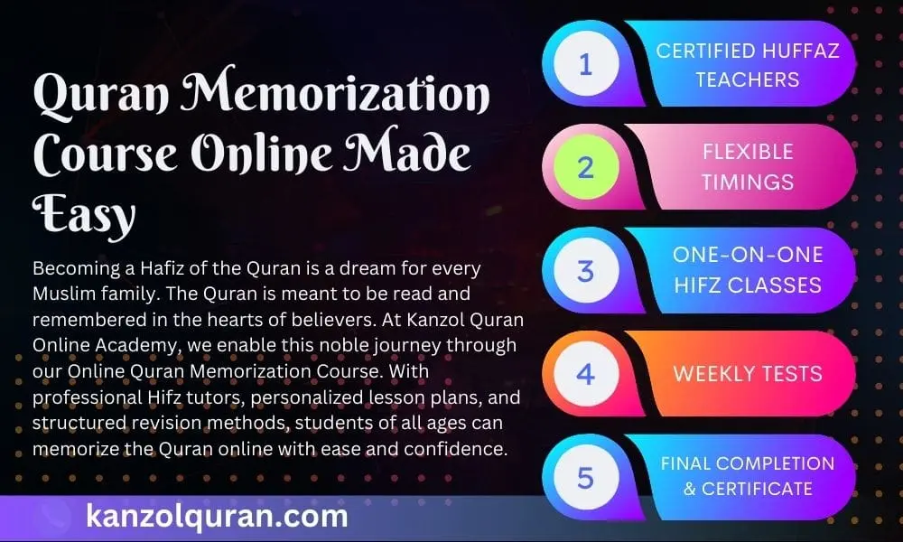 Online Quran Memorization Course Made Easy