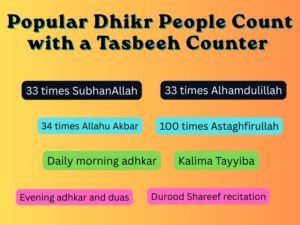 Popular Dhikr People Count with a Tasbeeh Counter