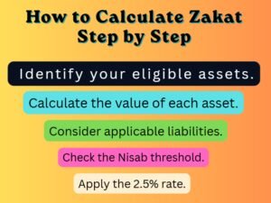 How to Calculate Zakat Step by Step